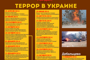 Теракты в Украине. ИНФОГРАФИКА