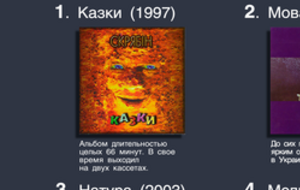 Самые популярные альбомы "Скрябина". ИНФОГРАФИКА