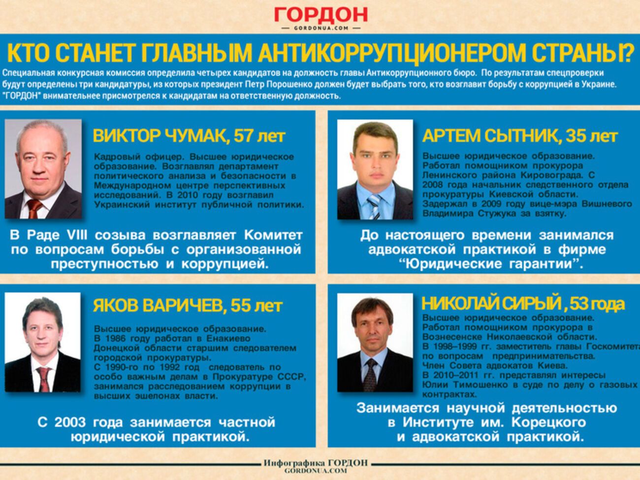 Кто станет главой Антикоррупционного бюро. ИНФОГРАФИКА