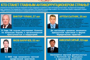 Кто станет главой Антикоррупционного бюро. ИНФОГРАФИКА
