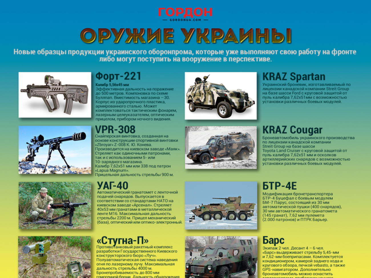 Оружие Украины. ИНФОГРАФИКА