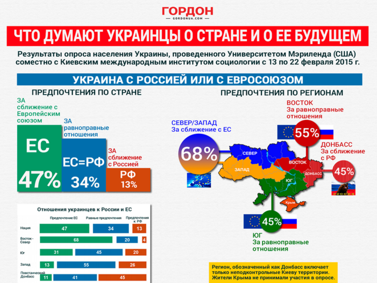 Будущее Украины &ndash; ЕС или Россия? ИНФОГРАФИКА