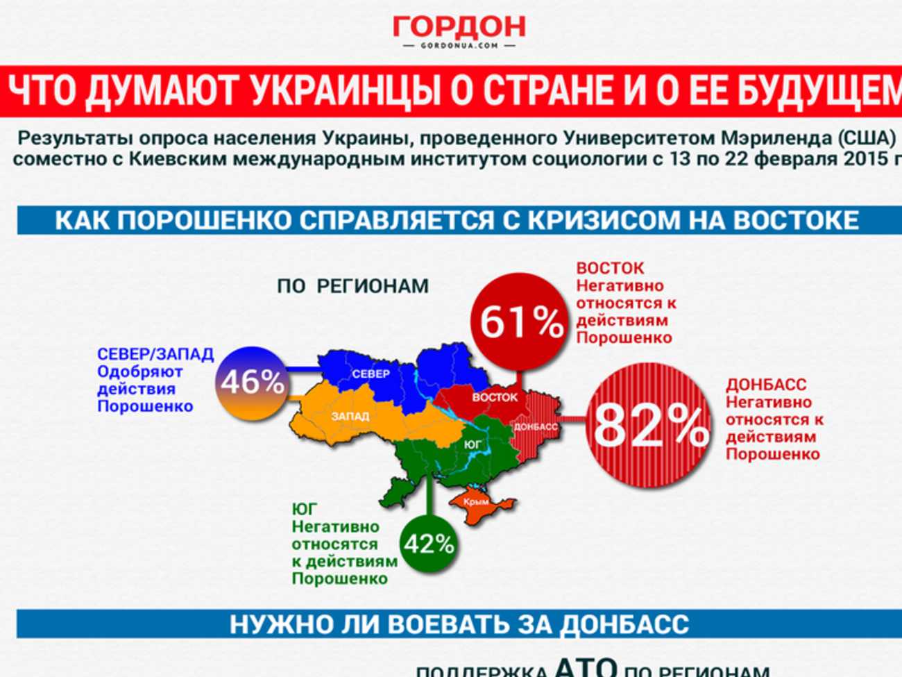Нужно ли воевать за Донбасс и отношение к АТО. ИНФОГРАФИКА