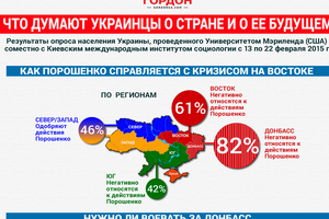 Нужно ли воевать за Донбасс и отношение к АТО. ИНФОГРАФИКА
