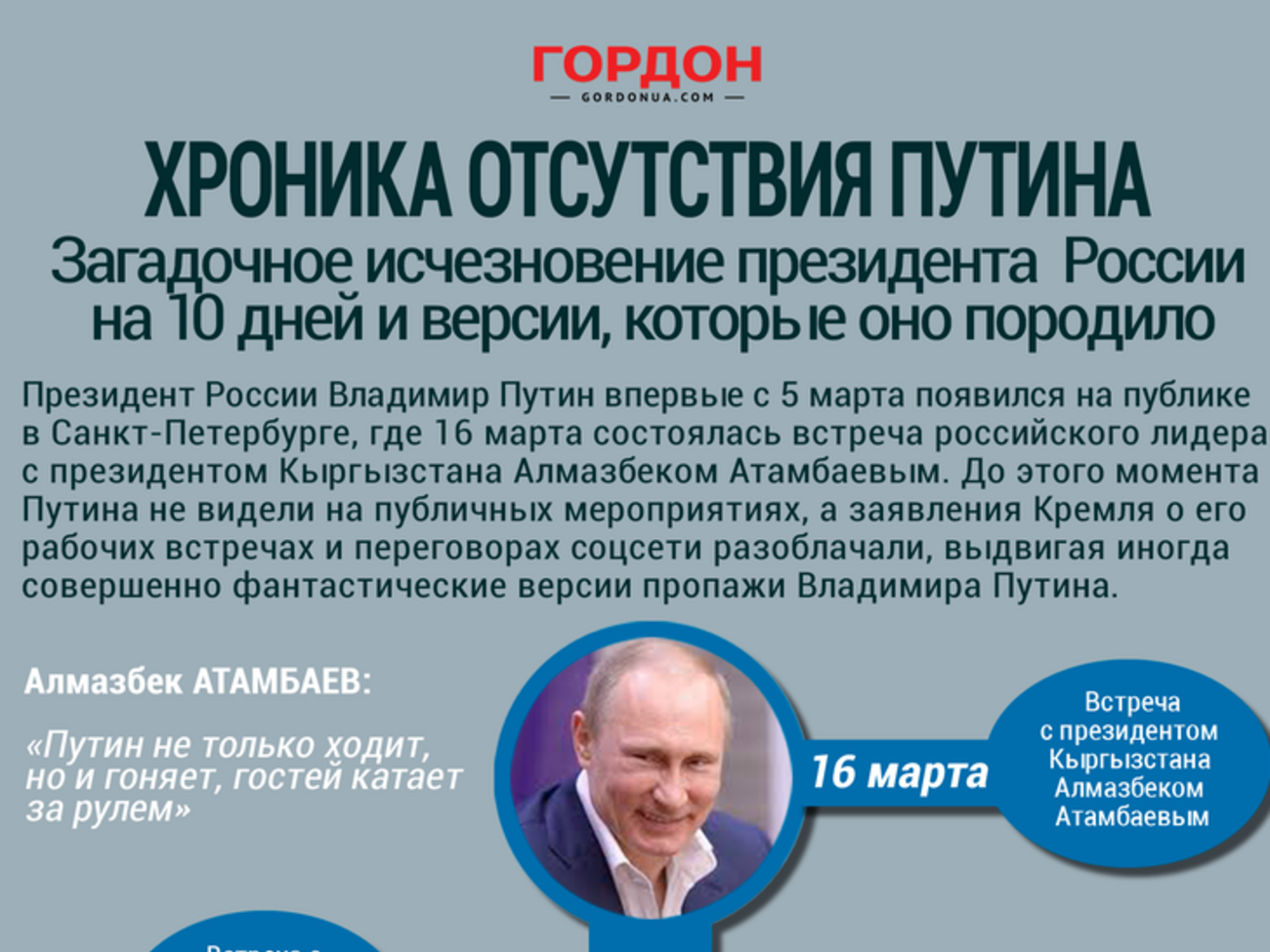 Хроника исчезновения Путина. ИНФОГРАФИКА