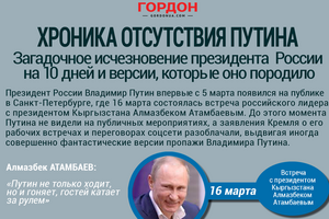 Хроника исчезновения Путина. ИНФОГРАФИКА