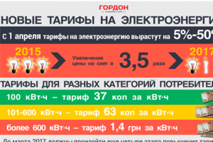 Новые тарифы на электроэнергию. ИНФОГРАФИКА