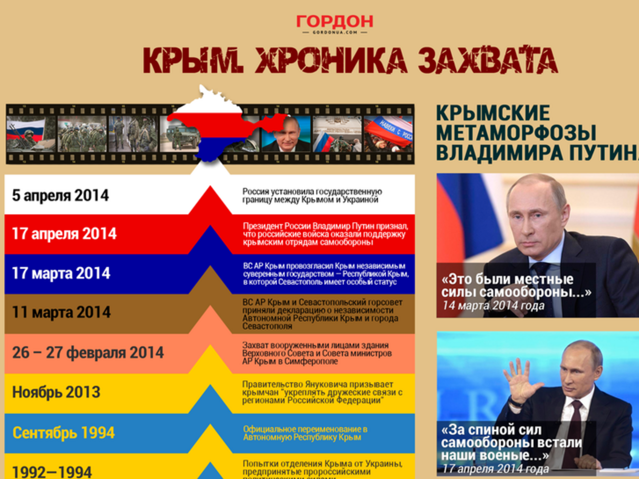 Крым. Хроника захвата. ИНФОГРАФИКА