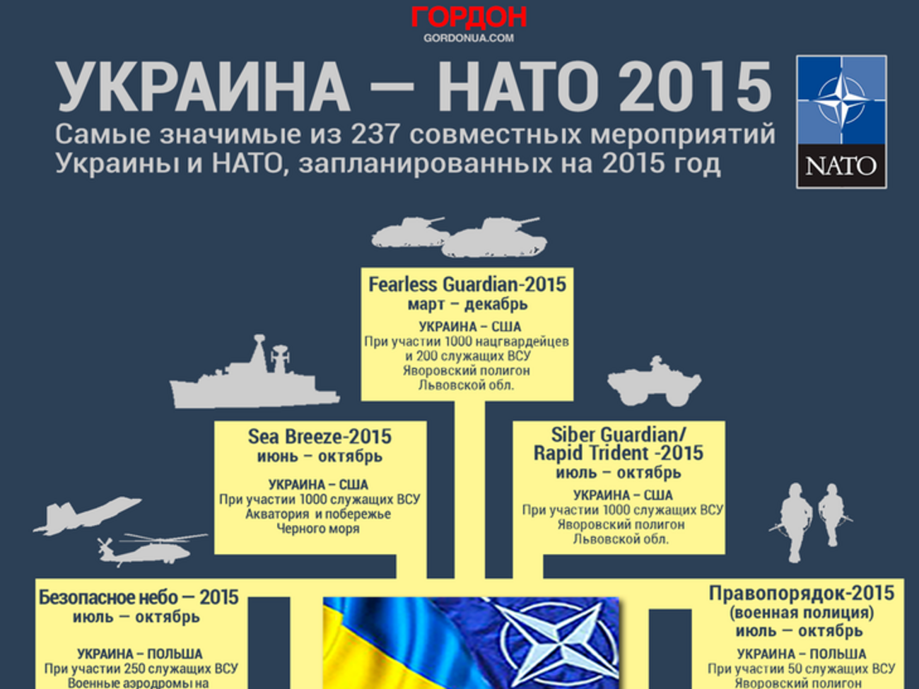 Украина &ndash; НАТО: план действий на 2015-й. ИНФОГРАФИКА