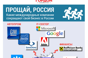 Какой бизнес уходит из России. ИНФОГРАФИКА