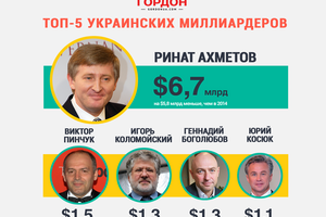 Топ-5 украинских миллиардеров. ИНФОГРАФИКА