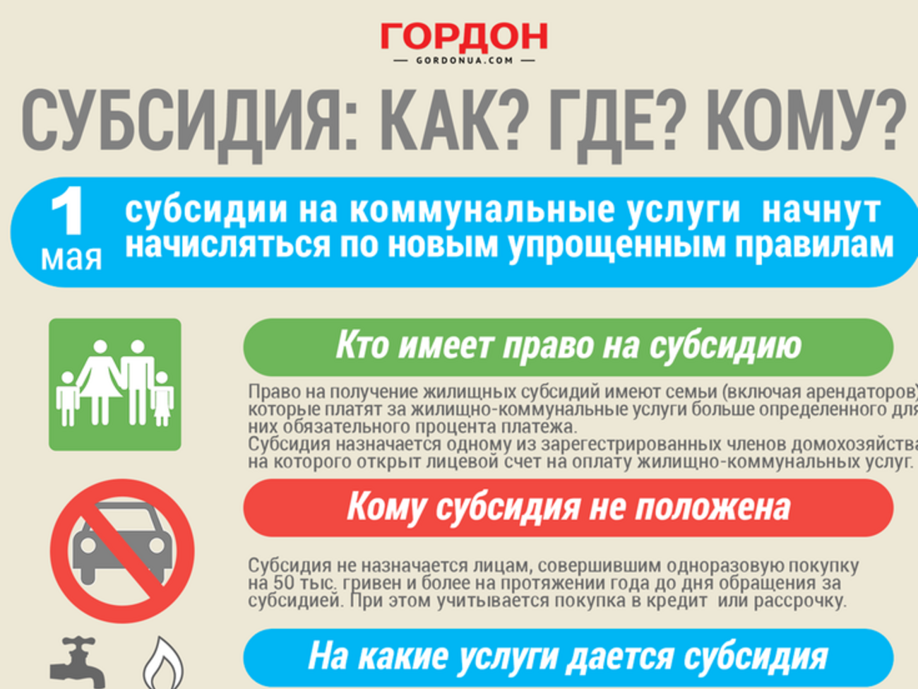 Субсидии: Как? Где? Кому? ИНФОГРАФИКА