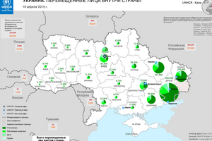 Перемещенные лица в Украине. ИНФОГРАФИКА