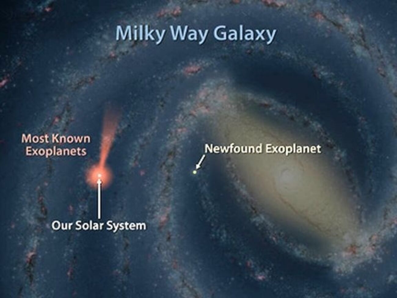 Экзопланета расположена на расстоянии 13 тысяч световых лет от земли