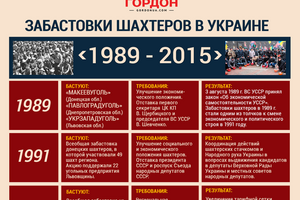 Шахтерские бунты в Украине. ИНФОГРАФИКА