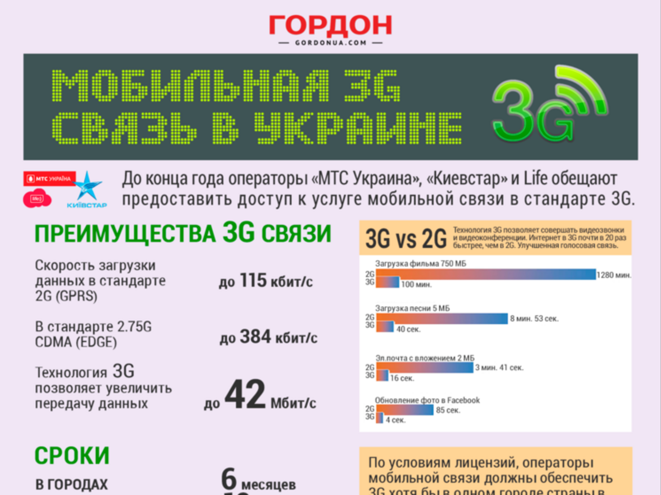 3G+ интернет в Украине. ИНФОГРАФИКА