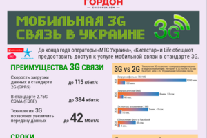 3G+ интернет в Украине. ИНФОГРАФИКА