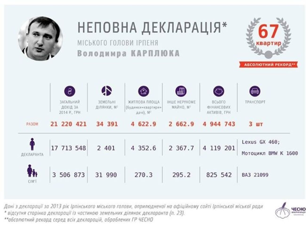 Инфоргафика декларации о доходах Карплюка