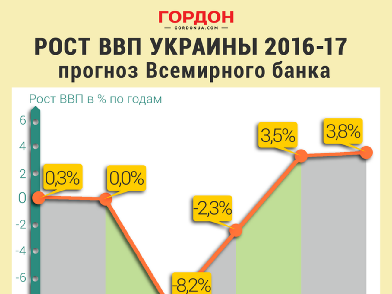 Украина на пороге экономического роста. ИНФОГРАФИКА