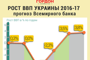 Украина на пороге экономического роста. ИНФОГРАФИКА