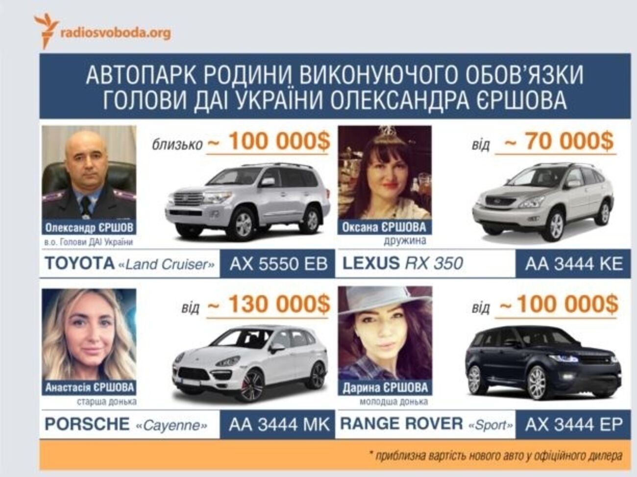 Схемы: Автопарк главы ГАИ Украины