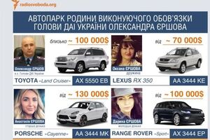 Схемы: Автопарк главы ГАИ Украины