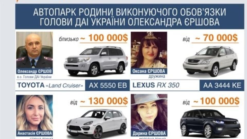 Схемы: Автопарк главы ГАИ Украины