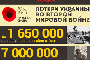 Потери Украины во Второй мировой войне. ИНФОГРАФИКА