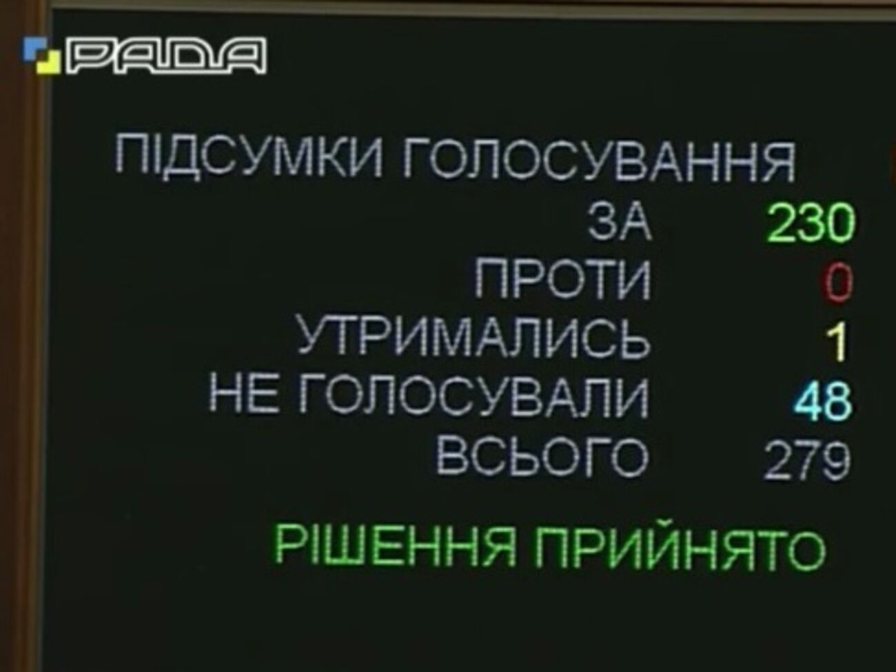 Депутаты в первом чтении проголосовали за законопроект о защите журналистов