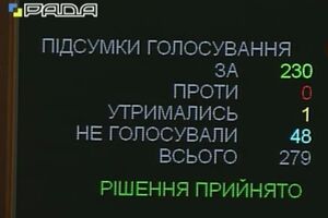 Депутаты в первом чтении проголосовали за законопроект о защите журналистов