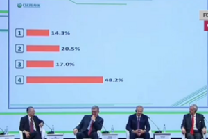 Иностранные инвесторы не верят в экономические реформы в России