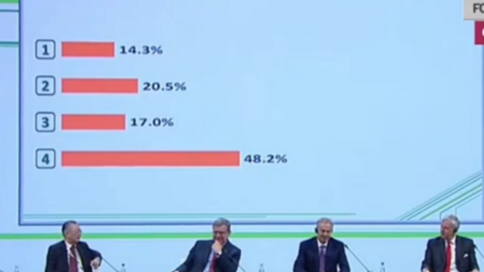 Иностранные инвесторы не верят в экономические реформы в России