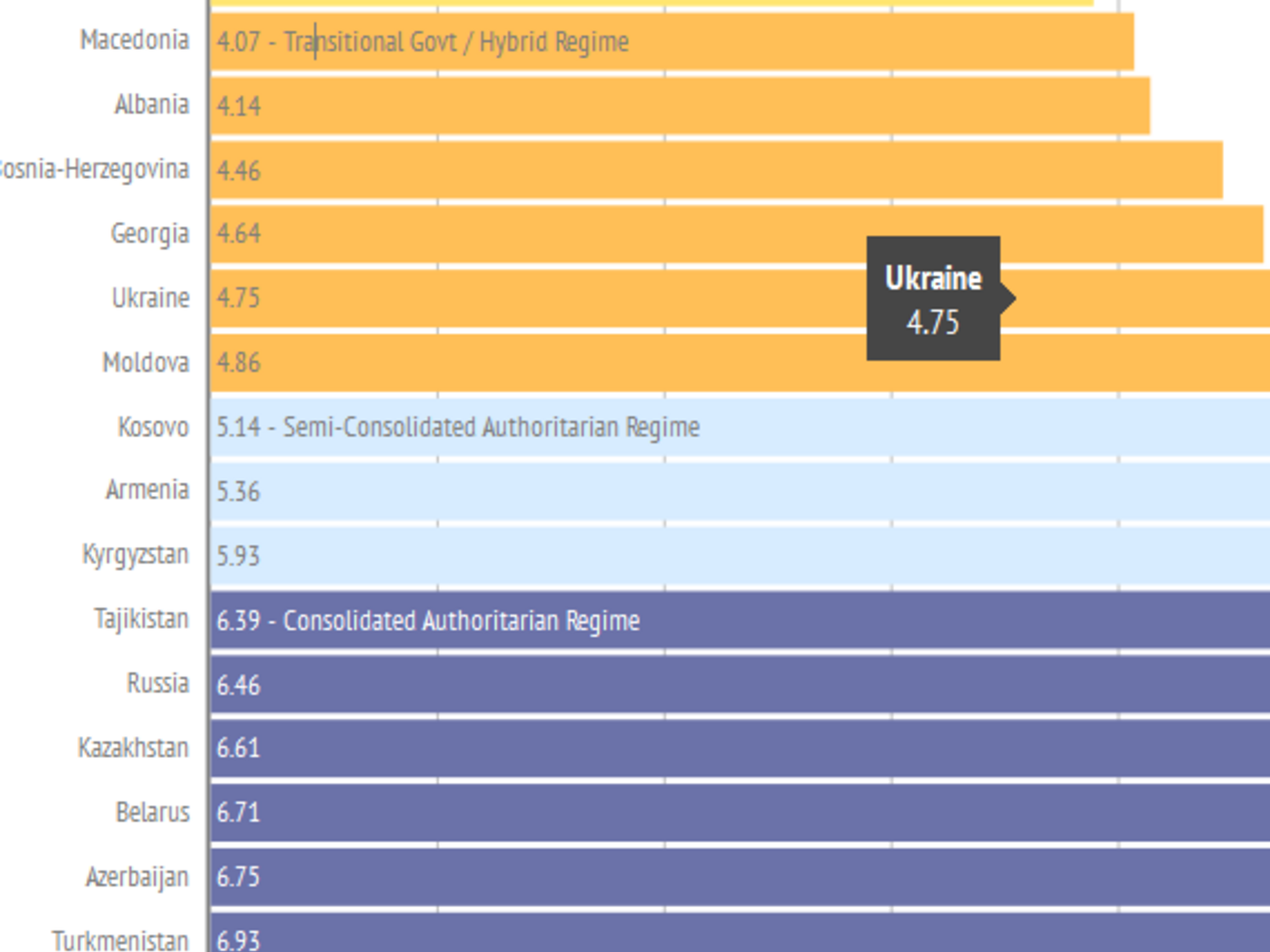 Украина несколько улучшила положение в рейтинге