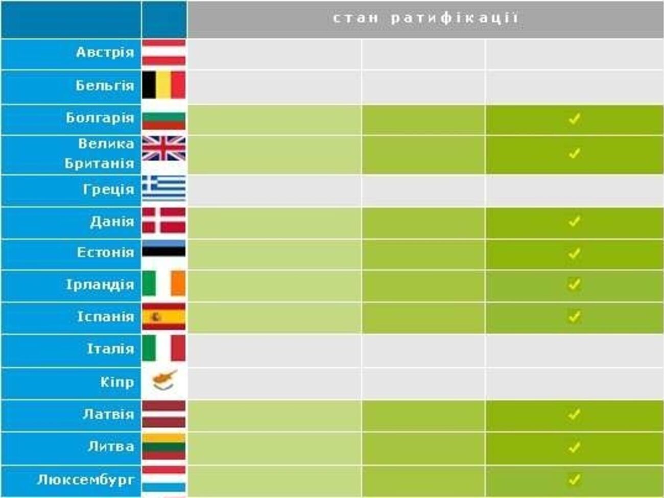 В Верховной Раде следят за ходом ратификации Соглашения Украина --- ЕС