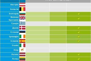 В Верховной Раде следят за ходом ратификации Соглашения Украина --- ЕС