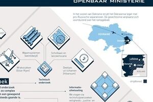 На карте, опубликованной прокуратурой Нидерландов, появился Крым
