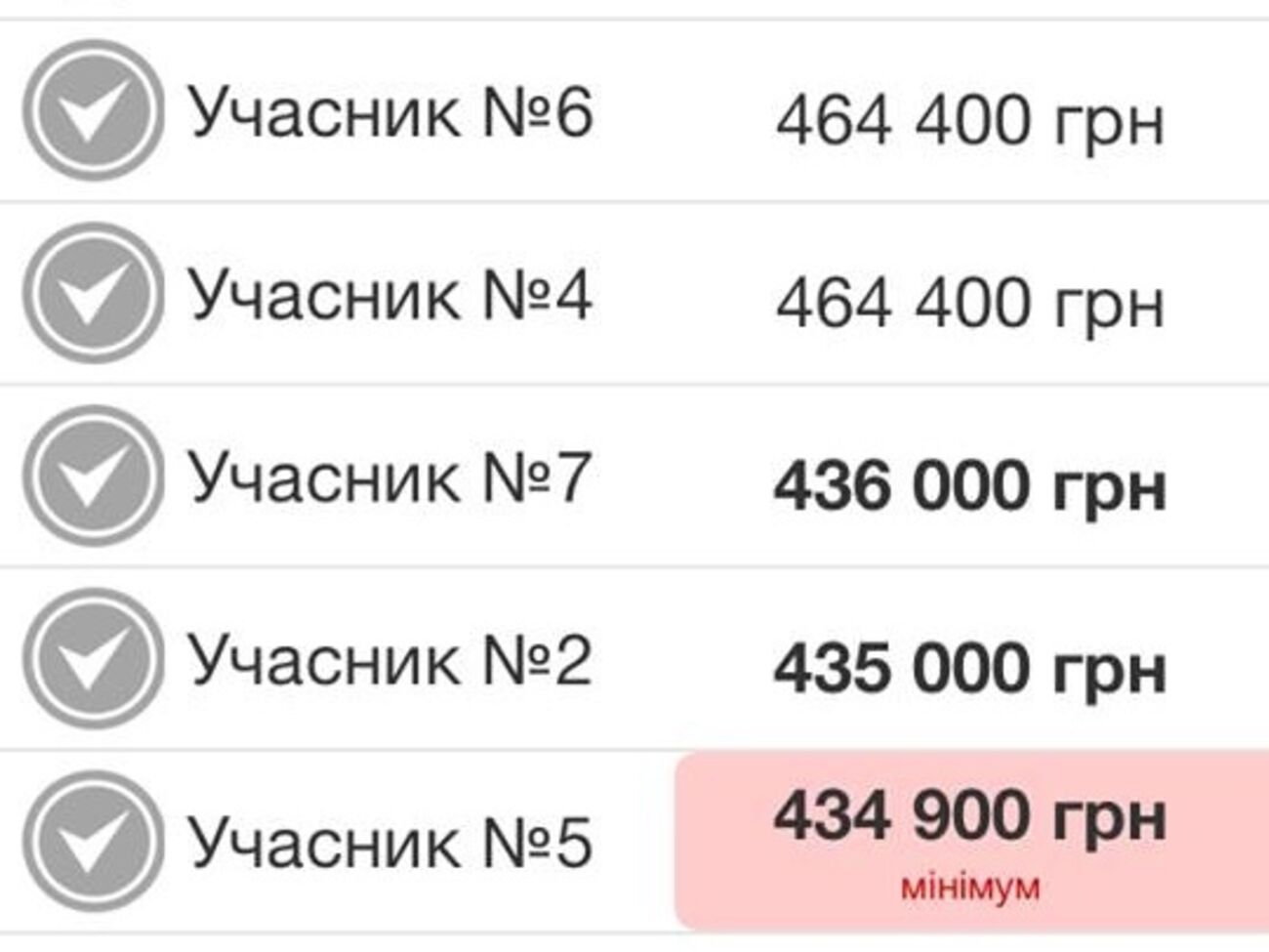 Процесс электронных торгов для ВСУ по одному из лотов