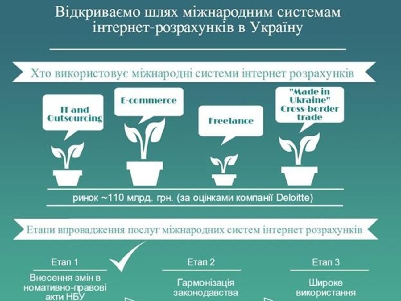 НБУ открыл возможность выводить электронные деньги, эмитированные за границей, на счет в украинском банке
