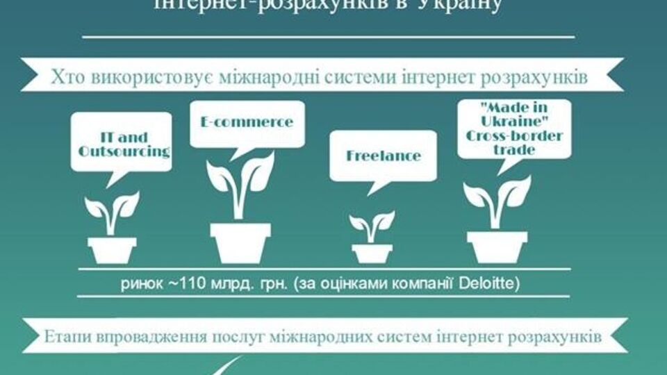 НБУ открыл возможность выводить электронные деньги, эмитированные за границей, на счет в украинском банке