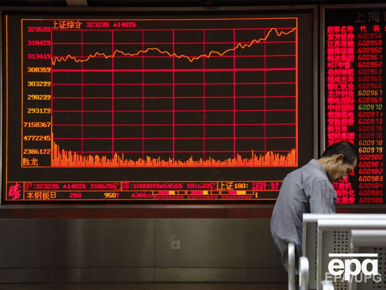 Со временем давление ослабнет, и настроение на рынке улучшится, считает представитель Народного банка Китая