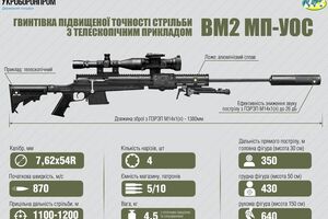 "Укроборонпром" презентовал новую снайперскую винтовку