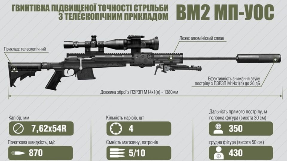 "Укроборонпром" презентовал новую снайперскую винтовку