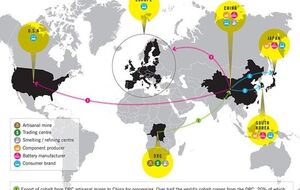 Правозащитники: Глобальные корпорации используют детский труд