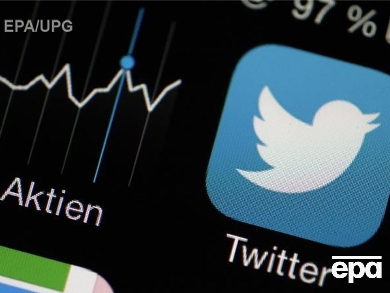 Акции Twiiter за день подешевели почти на 7%