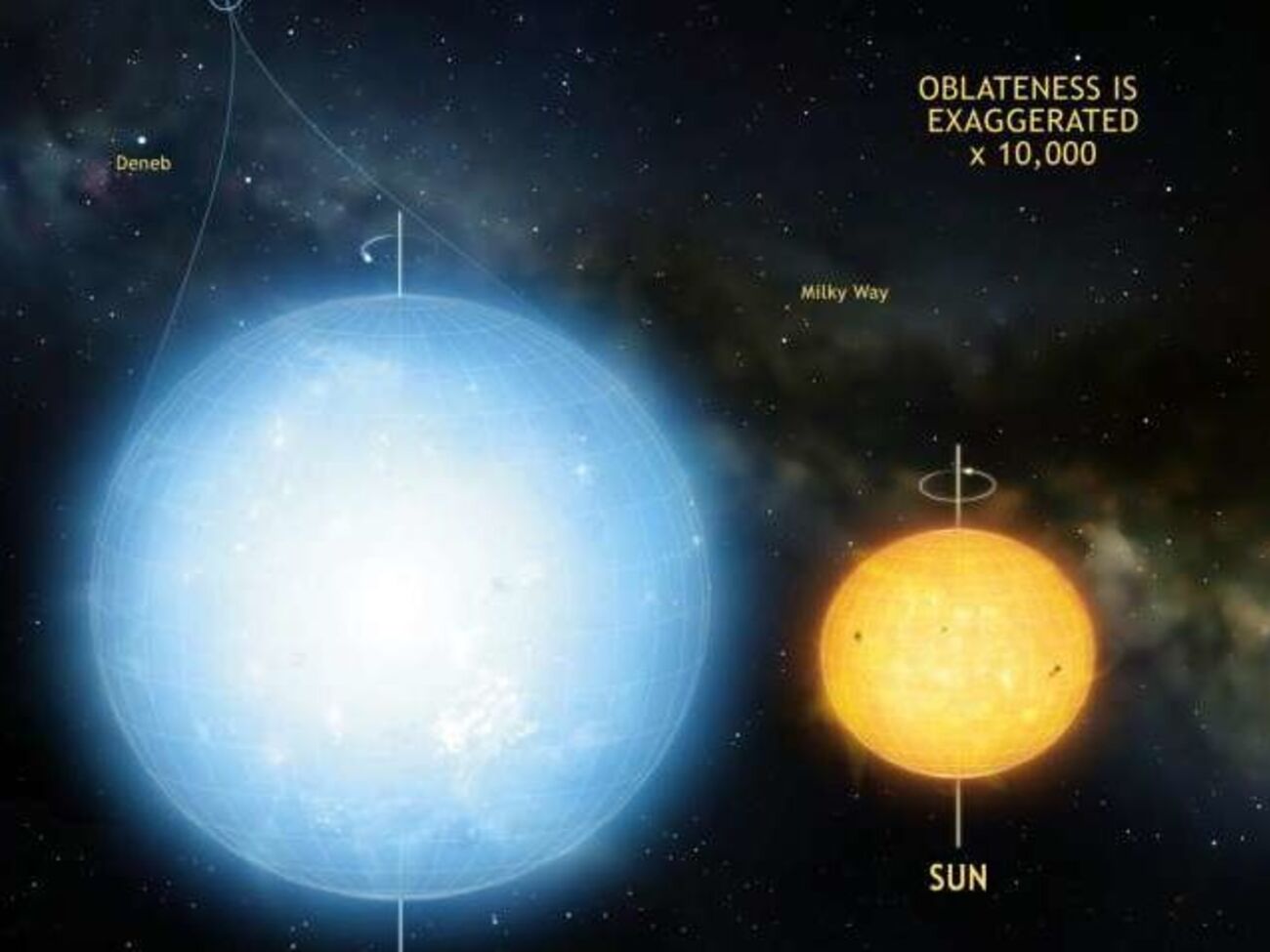 Сферический объект в два раза больше Солнца