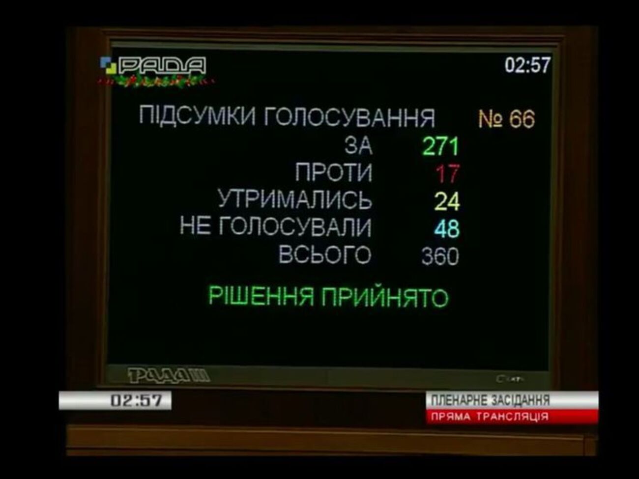 Законопроект о создании Высшего совета правосудия поддержал 271 народный депутат