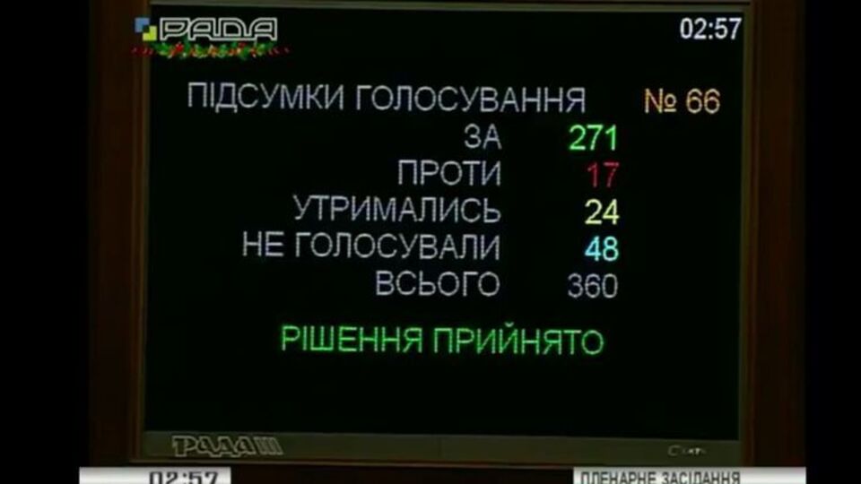 Законопроект о создании Высшего совета правосудия поддержал 271 народный депутат