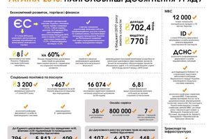 Кабмин объявил главные достижения за 2016 год. Инфографика