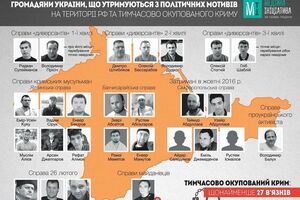 В Крыму и РФ удерживают не менее 44 украинцев. Инфографика