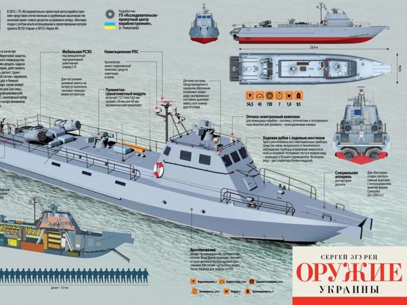 Для ВМС України почали будувати два катери "Кентавр". Інфографіка